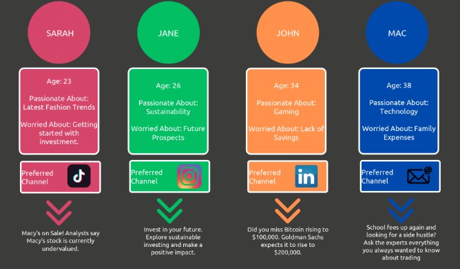Identifying Intent