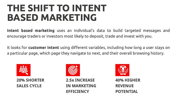 Intent-Based Marketing
